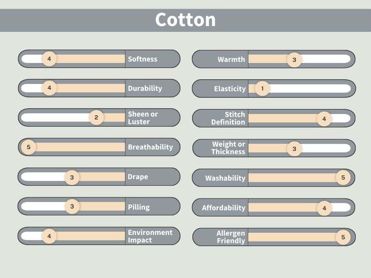 What is Cotton?